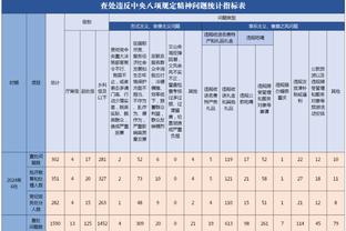 实在难绷？曼联本赛季欧冠和英超净胜球都是-3